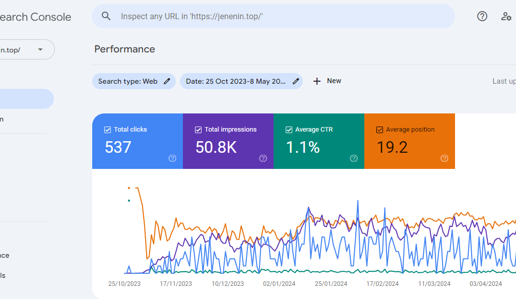 technical seo services