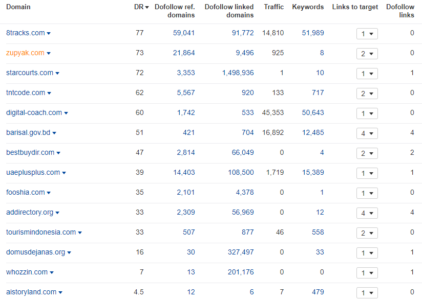 white label seo reports